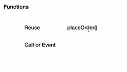 TypeScript for Beginners - Introduction - Functions Instructional Video