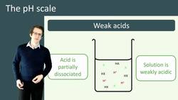 Understanding the pH Scale: Strong and Weak Acids, Acid Concentration, and pH Measurement Instructional Video