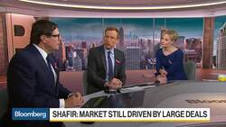 Citigroup's Shafir Expects More Consolidation in the Oil Industry News Clip