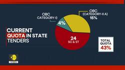 Karnataka Cabinet approves amendment to KTPP Act; quota to benefit Muslim contractors News Clip