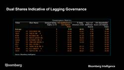 Bloomberg Intelligence Presents: Putting the “G” in ESG News Clip