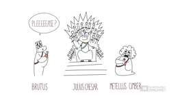 Shakespeare Today: Julius Caesar - Act 3 Summary Instructional Video