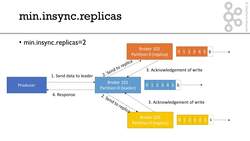 Min.insync.replicas Reminder Instructional Video