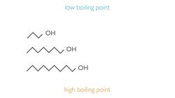 What Are Alcohols? Instructional Video