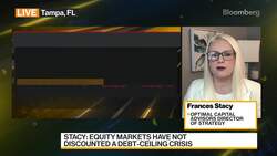 Optimal Capital's Stacy on US Market News Clip