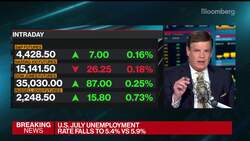 The Key Takeaways From the July U.S. Employment Report News Clip