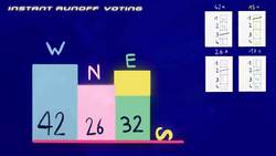 TED-Ed: Which voting system is the best? Instructional Video