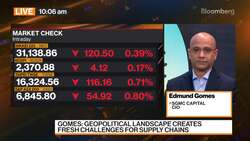 SGMC's Gomes on Market Strategy News Clip
