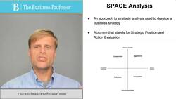 SPACE Analysis (Strategy) Instructional Video