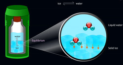Equilibrium in Physical Process Instructional Video