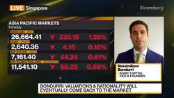 SGMC's Bondurri: Trade Volatility At These Levels News Clip