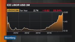 Why Wall Street Should Be Paying Attention to 3-Month Libor Rates News Clip