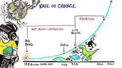 Time Is Speeding Up - Terence McKenna 2 Instructional Video