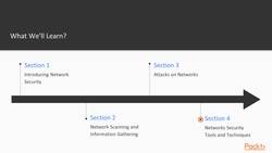 Describe cyber attacks that could affect a computer system or network : The Course Overview Instructional Video