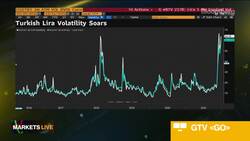 Turkish Lira Surges Most in Decades News Clip