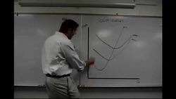 Microeconomic Cost Curves (Old Version) MC, ATC, AVC, and AFC Instructional Video