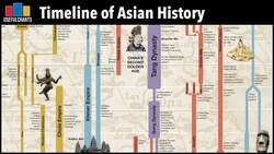 Timeline of Asian History Foldout Chart Instructional Video