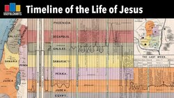 Timeline of the Life of Jesus Instructional Video