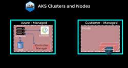 AZ-104: Microsoft Azure Administrator Full Course - AKS (Azure Kubernetes Service) Nodes and Clusters Instructional Video