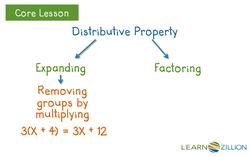 Factoring with the Distributive Property Using Area Models Instructional Video