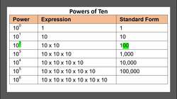 Decimal x Power of Ten Instructional Video