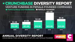 Goldman Sachs to Require Board Diversity for Companies That Want to Go Public News Clip
