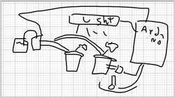 Prototyping Outline: Arduino Course 1.2 Instructional Video