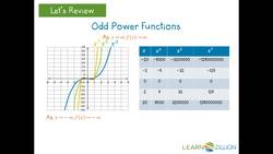 Determining End Behavior of Polynomials Instructional Video