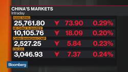 China CSI 300 Index May Rise to 3,800 by Year End, UBS's Fang Says News Clip