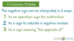 Multiplying Integers Using the Money Model Instructional Video