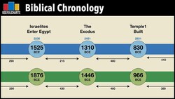 Biblical Chronology Instructional Video
