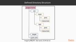 Hands-On Continuous Integration and Automation with Jenkins - CI Workflow Instructional Video