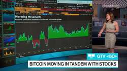 Bitcoin Deepens Tech Stocks Ties in Record Correlation News Clip