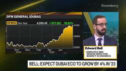 Emirates NBD's Bell on Dubai's Economy, Oil Outlook News Clip