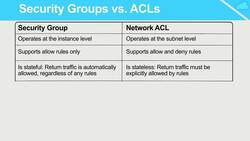 AWS Solutions Architect Associate (SAA-C02) Exam Prep Course - 2021 UPDATED! - Working with Security Groups Instructional Video