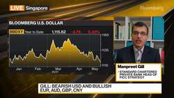 Standard Chartered: Bearish on Dollar, Quite Bullish on Equities News Clip