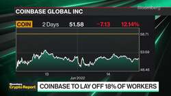 Crypto Report: Crypto Council Innovation CEO on Markets News Clip