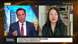 Narrow Market Breadth Is a Problem: RBC's Wu Silverman News Clip