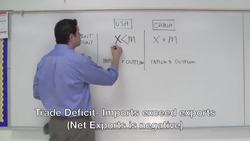 Balance of Payments (BOP) Accounts- Macro 6.1 Instructional Video