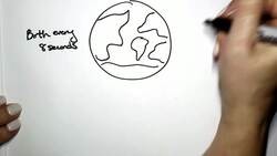 Human Population Growth Instructional Video