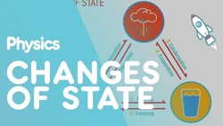 Cambios de Estado - Materia Instructional Video