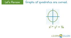 Solving Linear and Quadratic Systems Using Substitution Instructional Video