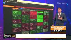 Markets in 3 Minutes: Building Blocks for China Narrative Shift News Clip