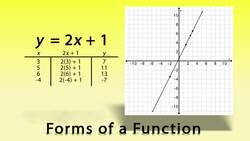 What Is a Function? Instructional Video