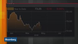 HSBC's Growth In Asia, Cost Controls In Focus Ahead of Earnings News Clip