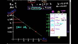 Interpreting an Electrophoretogram (from Electrophoresis) Instructional Video