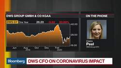 DWS Shows Resilience Amid Covid-19 News Clip