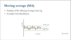A Practical Approach to Timeseries Forecasting Using Python - Moving Average and ARMA Instructional Video