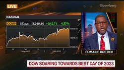 US Stocks Won't Revisit October Lows, Zuma's Spath Says News Clip