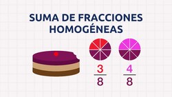 Cómo sumar fracciones homogéneas (igual denominador) Instructional Video
